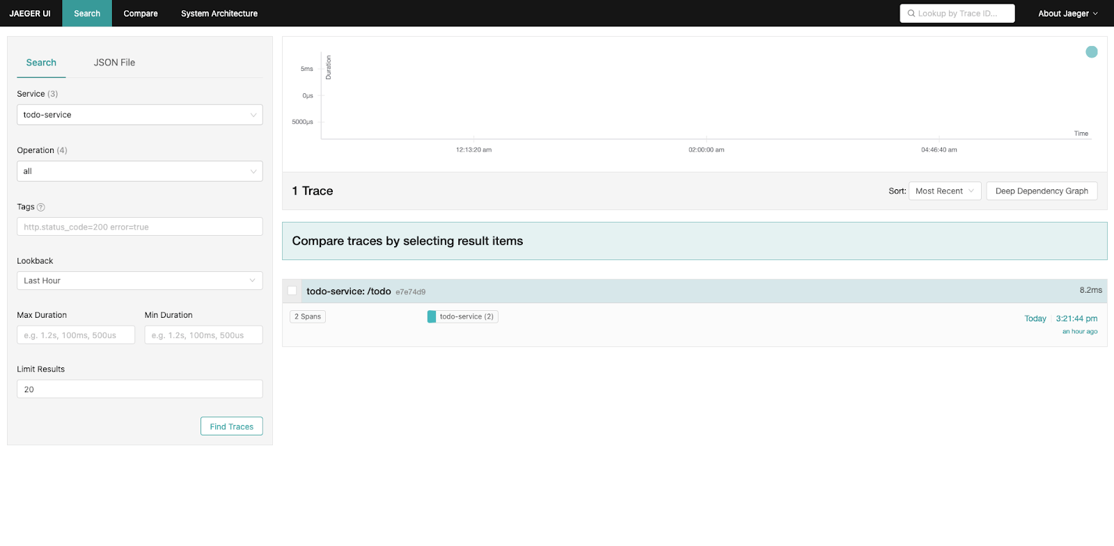 Jaeger UI displays opentelemetry traces in go for our todo-service